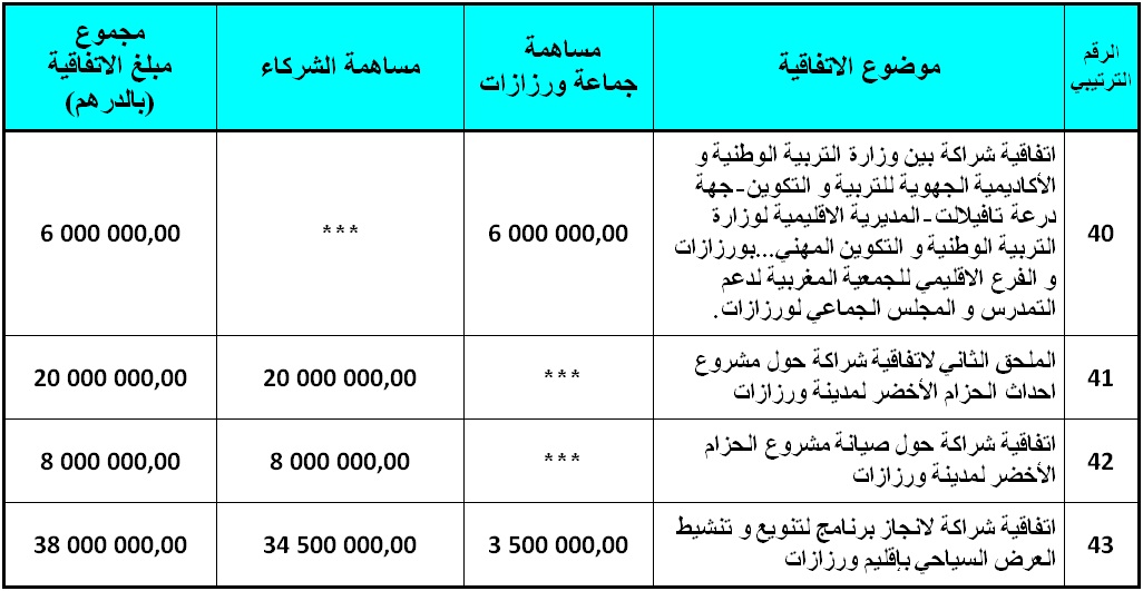 اتفاقيات الشراكة