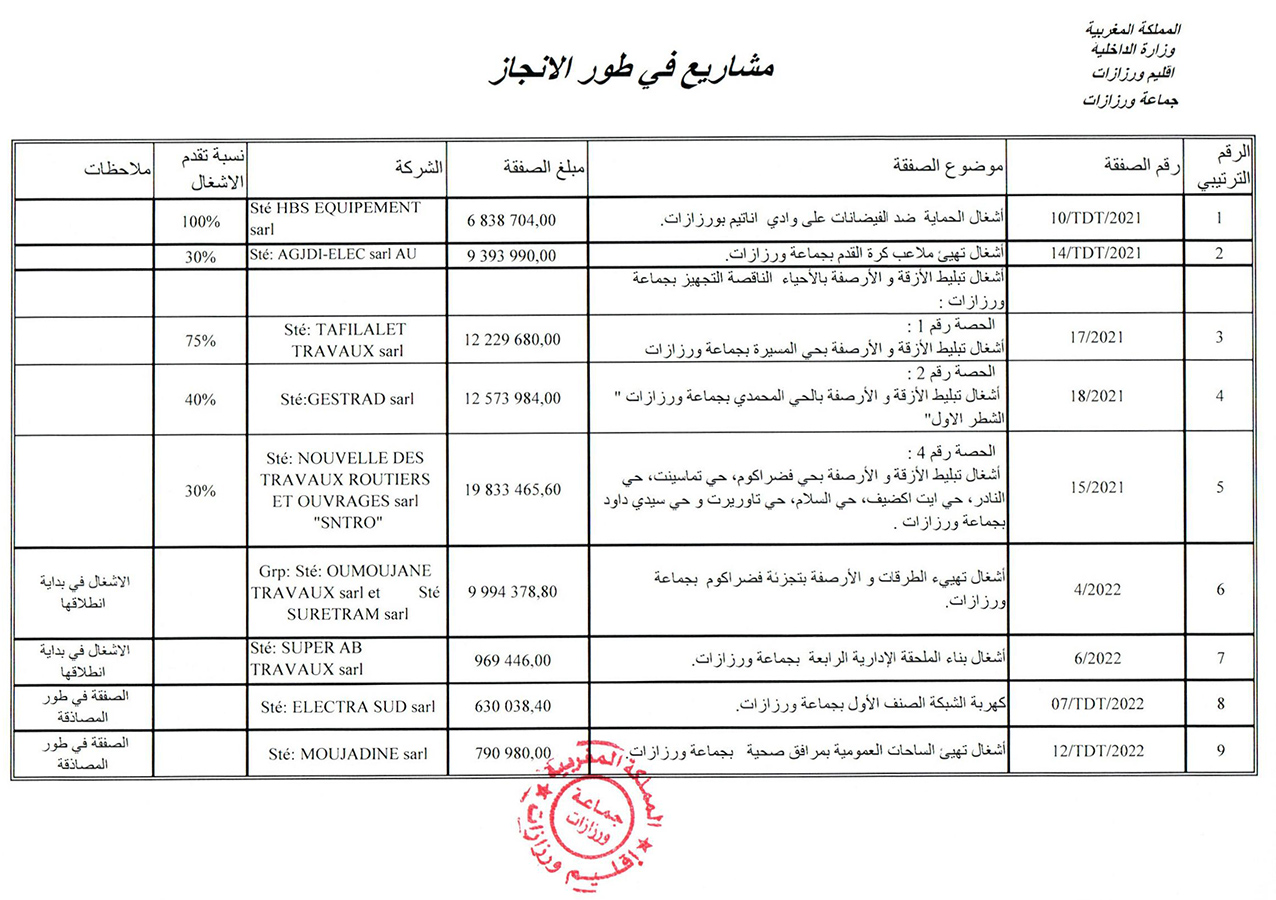مشاريع